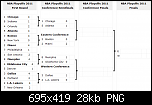 Klicke auf die Grafik für eine größere Ansicht

Name:	Playoffs.png
Hits:	96
Größe:	28,4 KiB
ID:	10545