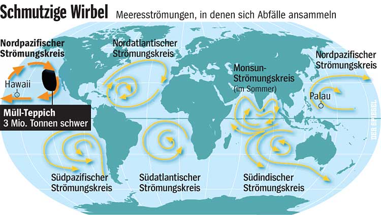 Plastik Im Meer Lessons Tes Teach